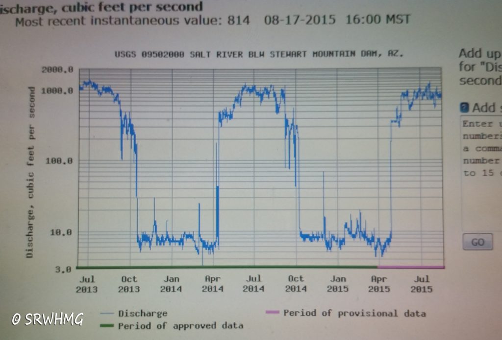 stewart-mountain-dam