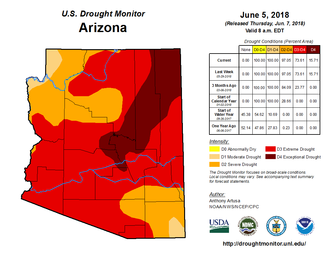 Extreme Drought Report with No End in Sight!
