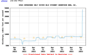 Update on the Stewart Moutain Dam